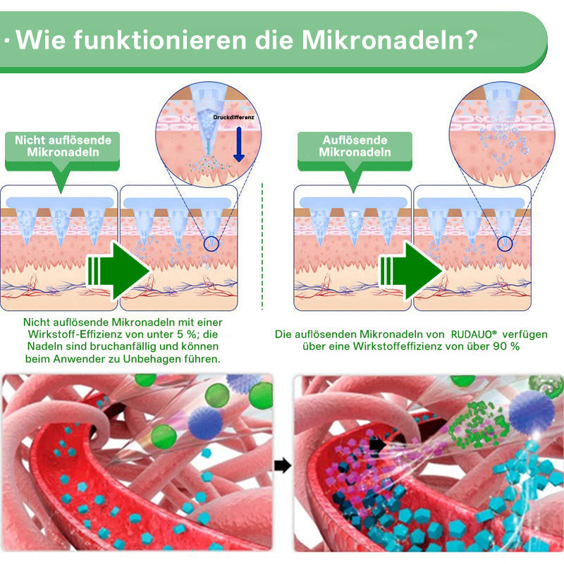 𝐃𝐄 Ä𝐫𝐳𝐭𝐞 𝐞𝐦𝐩𝐟𝐨𝐡𝐥𝐞𝐧💦| 𝐑𝐔𝑫𝑨𝗨𝗢® 𝐁𝐞𝐫𝐛𝐞𝐫𝐢𝐧 𝟔-𝐢𝐧-𝟏 𝐍𝐚𝐧𝐨 𝐌𝐢𝐤𝐫𝐨𝐧𝐚𝐝𝐞𝐥𝐏𝐟𝐥𝐚𝐬𝐭𝐞𝐫 | ✅ 𝐖𝐢𝐬𝐬𝐞𝐧𝐬𝐜𝐡𝐚𝐟𝐭𝐥𝐢𝐜𝐡 𝐮𝐧𝐭𝐞𝐫𝐬𝐭ü𝐭𝐳𝐭 | 𝟔-𝐢𝐧-𝟏 𝐅𝐨𝐫𝐦𝐞𝐥 | 𝐄𝐫𝐠𝐞𝐛𝐧𝐢𝐬𝐬𝐞 𝐢𝐧 𝟕 𝐓𝐚𝐠𝐞𝐧 🏅
