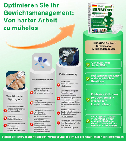 𝐃𝐄 Ä𝐫𝐳𝐭𝐞 𝐞𝐦𝐩𝐟𝐨𝐡𝐥𝐞𝐧💦| 𝐑𝐔𝑫𝑨𝗨𝗢® 𝐁𝐞𝐫𝐛𝐞𝐫𝐢𝐧 𝟔-𝐢𝐧-𝟏 𝐍𝐚𝐧𝐨 𝐌𝐢𝐤𝐫𝐨𝐧𝐚𝐝𝐞𝐥𝐏𝐟𝐥𝐚𝐬𝐭𝐞𝐫 | ✅ 𝐖𝐢𝐬𝐬𝐞𝐧𝐬𝐜𝐡𝐚𝐟𝐭𝐥𝐢𝐜𝐡 𝐮𝐧𝐭𝐞𝐫𝐬𝐭ü𝐭𝐳𝐭 | 𝟔-𝐢𝐧-𝟏 𝐅𝐨𝐫𝐦𝐞𝐥 | 𝐄𝐫𝐠𝐞𝐛𝐧𝐢𝐬𝐬𝐞 𝐢𝐧 𝟕 𝐓𝐚𝐠𝐞𝐧 🏅